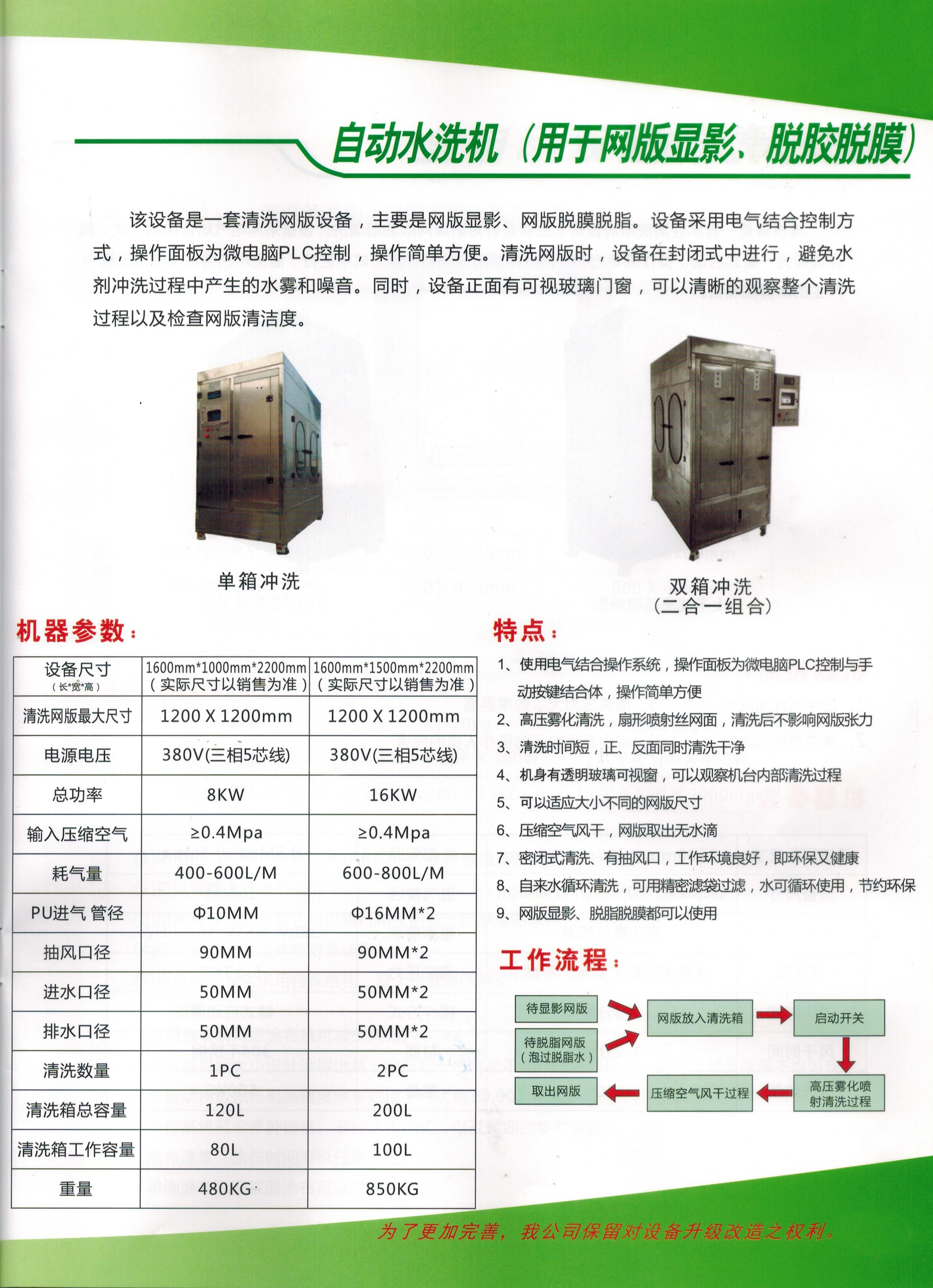 自動水洗機